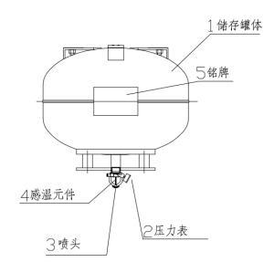 懸掛式定溫七氟丙烷滅火裝置結(jié)構(gòu)1.jpg
